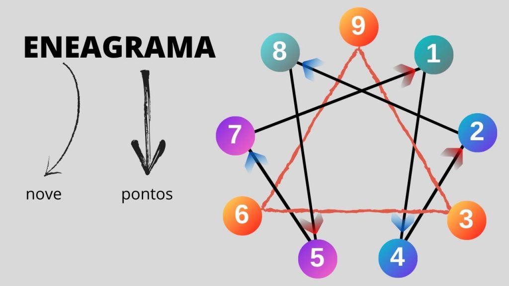 PSICOTERAPIA 2 1024x576 - O que é ENEAGRAMA?